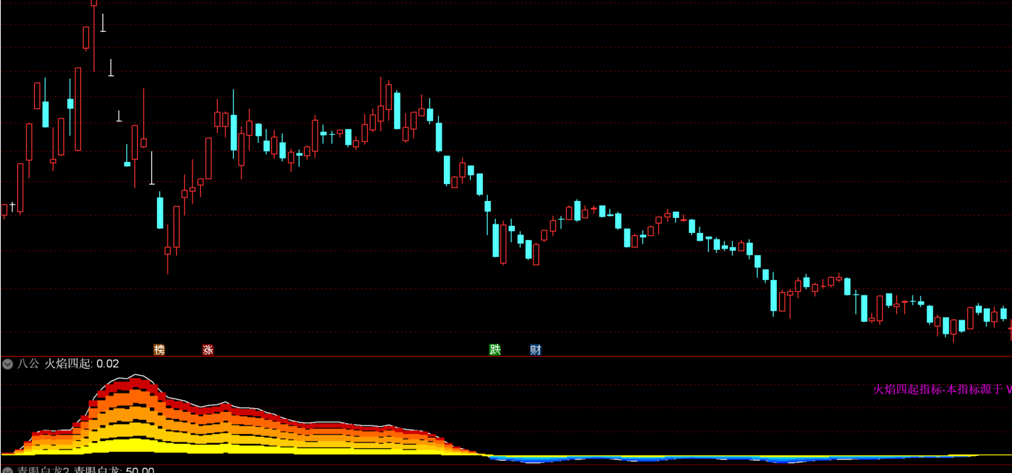 火焰四起|红火持有|蓝火空仓|超高准确率|无未来函数