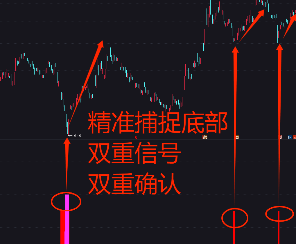 抄底小妖二代2025|无未来|精准抄底